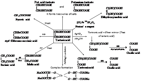 Homework help with physical chemistry